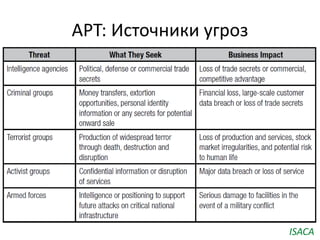 APT: Источники угроз
ISACA
 