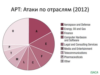 APT: Атаки по отраслям (2012)
ISACA
 