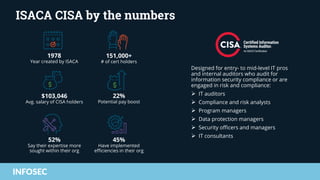Isaca career paths - the highest paying certifications in the industry ...