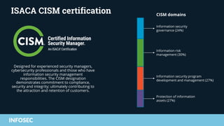 Isaca career paths - the highest paying certifications in the industry ...