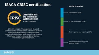Isaca career paths - the highest paying certifications in the industry ...