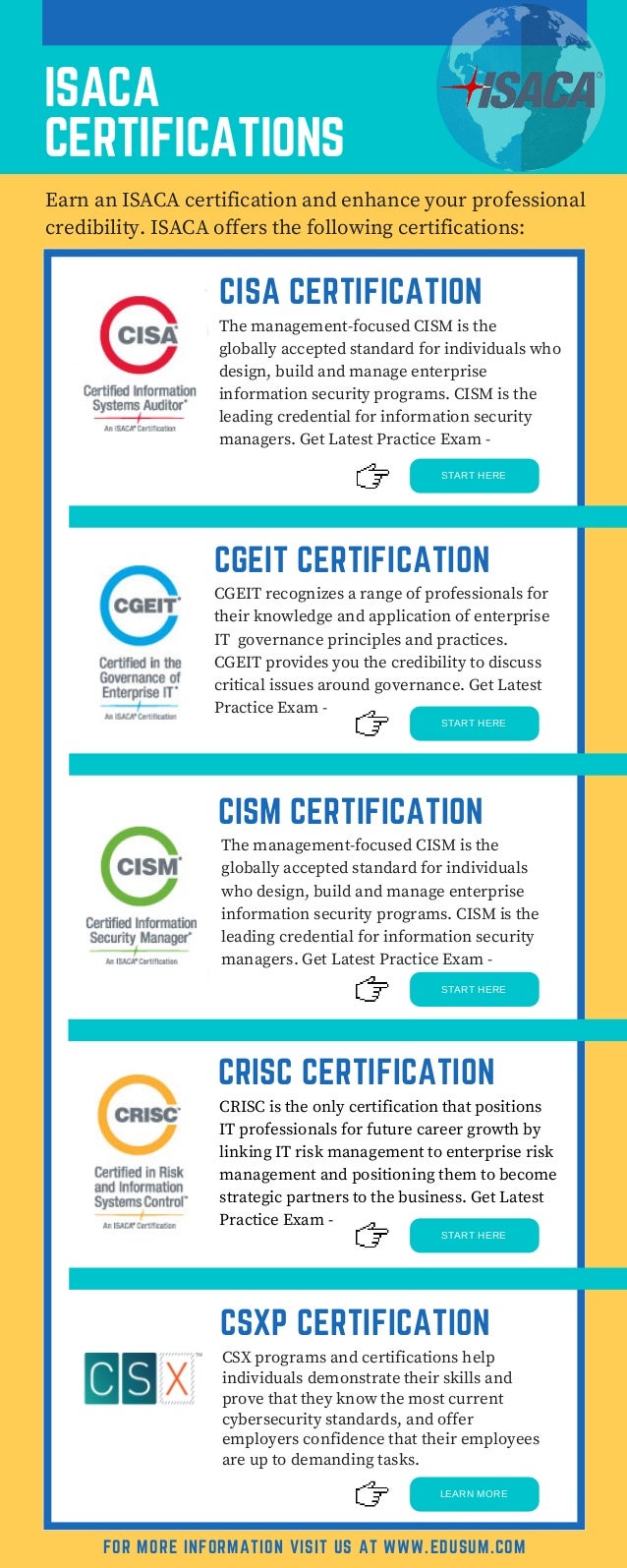 Fasttrack Your Career with ISACA Certification Fasttrack Your Career with ISACA Certification