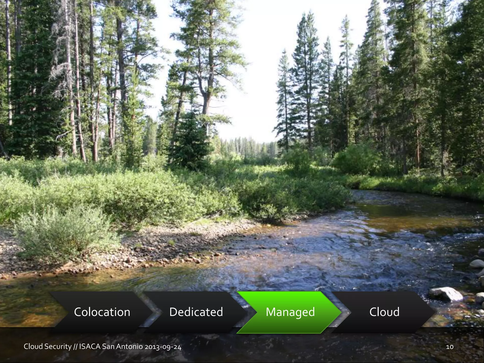 Cloud Security // ISACA San Antonio 2013-09-24 10
Colocation Dedicated Managed Cloud
 