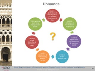 27.9.2013 - Venezia - ISACA VENICE Chapter
20
How to design more secure online payments systems: the lesson learned from the analysis of security incidents
Domande
 