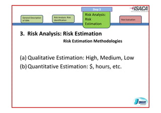 Step 3
                                               Risk Analysis: 
 General Description 
 General Description    Risk Analysis: Risk 
                        Risk Analysis: Risk
 of ISRA                Identification         Risk 
                                               Ri k              Risk Evaluation
                                               Estimation

3.  Risk Analysis: Risk Estimation
                                  Risk Estimation Methodologies


(a) Qualitative Estimation: High, Medium, Low
( ) Q lit ti E ti ti        Hi h M di        L
( )
(b) Quantitative Estimation: $, hours, etc. 
 