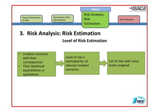 Step 3
                                                    Risk Analysis: 
  General Description 
  General Description    Risk Analysis: Risk 
                         Risk Analysis: Risk
  of ISRA                Identification             Risk 
                                                    Ri k                      Risk Evaluation
                                                    Estimation

3.  Risk Analysis: Risk Estimation
                                   Level of Risk Estimation

• Incident scenarios 
  with their                           Level of risk is 
                                            l f k
  consequences                         estimated for all              List of risks with value 
• Their likelihood                     relevant incident              levels assigned.
  (quantitative or                     scenarios
                                              i
  qualitative).
 
