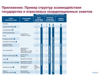 Слайд 9
Приложение: Пример структур взаимодействия
государства и отраслевых координационных советов
 