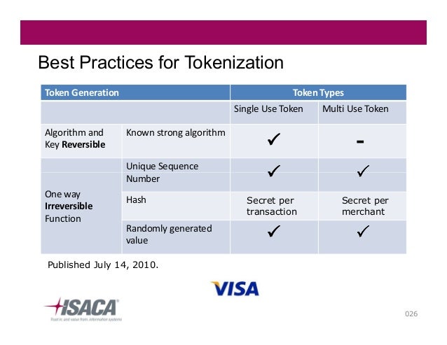 Options protection strategies