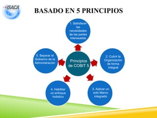 BASADO EN 5 PRINCIPIOS
Principios
de COBIT 5
2. Cubrir la
Organización
de forma
integral
3. Aplicar un
solo Marco
integrado
4. Habilitar
un enfoque
holistico
 