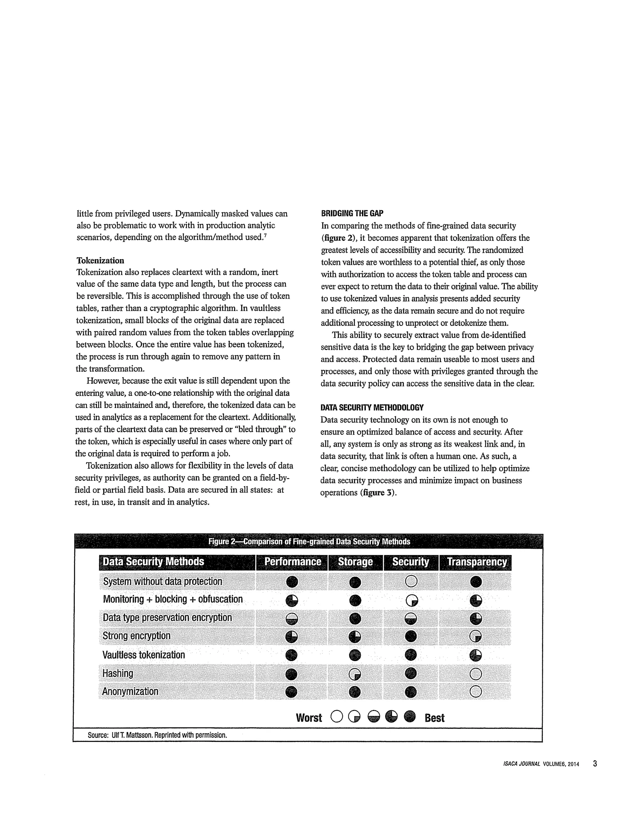little from privileged users. Dynamically masked values can
also be problematic to work with in production analytic
scenarios, depending on the algorithm/method used.7
Tokenization
Tokenization also replaces cleartext with a random, inert
value of the same data type and length, but the process can
be reversible. This is accomplished through the use of token
tables, rather than a ciyptographic algorithm. In vaultless
tokenization, small blocks of the original data are replaced
with paired random values from the token tables overlapping
between blocks. Once the entire value has been tokenized,
the process is run through again to remove any pattern in
the transformation.
However, because the exit value is still dependent upon the
entering value, a one-to-one relationship with the original data
can still be maintained and, therefore, the tokenized data can be
used in analytics as a replacement for the cleartext. Additionally,
parts of the cleartext data can be preserved or “bled through” to
the token, which is especially useful in cases where only part of
the original data is required to perform a job.
Tokenization also allows for flexibility in the levels of data
security privileges, as authority can be granted on afield-by-
field or partial field basis. Data are secured in all states: at
rest, in use, in transit and in analytics.
BRWGING THE GAP
In comparing the methods of fine-grained data security
(figure 2), it becomes apparent that tokenization offers the
greatest levels of accessibility and security. The randomized
token values are worthless to a potential thief, as only those
with authorization to access the token table and process can
ever expect to return the data to their original value. The ability
to use tokenized values in analysis presents added security
and efficiency, as the data remain secure and do not require
additional processing to unprotect or detokenize them.
This ability to securely extract value from de-identified
sensitive data is the key to bridging the gap between privacy
and access. Protected data remain useable to most users and
processes, and only those with privileges granted through the
data security policy can access the sensitive data in the clear.
DATA SECURITY METHODOLOGY
Data security technology on its own is not enough to
ensure an optimized balance of access and security. After
all, any system is only as strong as its weakest link and, in
data security, that link is often a human one. As such, a
clear, concise methodology can be utilized to help optimize
data security processes and minimize impact on business
operations (figure 3).
System without data protection Q
Monitoring + blocking + obfuscation
Data t11r~ nrg~eon,~+inn c~n~n,nfinn , G
Stron~
Vaultlesstokenization
Source: LIfT. Matisson. Reprinted with permission.
Figure 2—Comparison of Fine grained Data Security Methods
Data Security Methods Performance Storage Security Transparency
Worst 0 G ~ G • Best
ISACA JOURNAL VOLUME6 2014 3
 