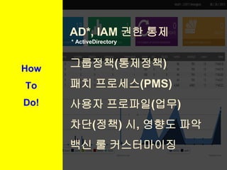 AD*, IAM 권한 통제
* ActiveDirectory
그룹정책(통제정책)
패치 프로세스(PMS)
사용자 프로파일(업무)
차단(정책) 시, 영향도 파악
백신 룰 커스터마이징
How
To
Do!
 