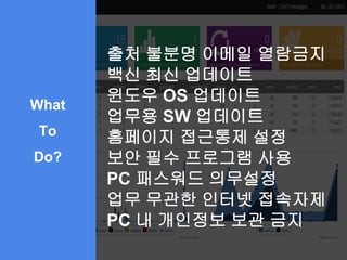 출처 불분명 이메일 열람금지
백신 최신 업데이트
윈도우 OS 업데이트
업무용 SW 업데이트
홈페이지 접근통제 설정
보안 필수 프로그램 사용
PC 패스워드 의무설정
업무 무관한 인터넷 접속자제
PC 내 개인정보 보관 금지
What
To
Do?
 