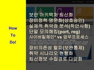 보안 아키텍처 최신화
장비정책 명문화(상호승인)
실제적 취약점 분석(착안사항)
단말 모의해킹(port, reg)
사이버킬체인* vs 업무프로세스
* 사이버킬체인 : 정찰 - 무기화 - 전달 - 취약점공격 - 설치 - 명령/제어 - 행동/탈출
** 공격과정: 사전조사(취약분석) - 악성코드전파 - 시스템침투 - 지휘/통제 - 레터럴무브먼트 - 공격감행
*** 표적공격 : 유입/감염 - 추가공격도구다운로드 - 권한상승 - 레터럴무브먼트 - 연결유지 - 미션성공
장비의존성 탈피(보완통제)
취약 시나리오 현행화
최신정보 수집경로 다양화
How
To
Do!
 