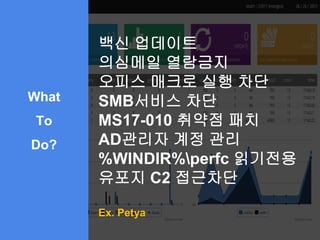 백신 업데이트
의심메일 열람금지
오피스 매크로 실행 차단
SMB서비스 차단
MS17-010 취약점 패치
AD관리자 계정 관리
%WINDIR%perfc 읽기전용
유포지 C2 접근차단
Ex. Petya
What
To
Do?
 