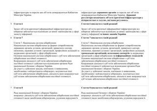 інфраструктури та перелік цих об’єктів затверджуються Кабінетом 
Міністрів України. 
інфраструктури державних органів та перелік цих об’єктів 
затверджуються Кабінетом Міністрів України. Державні 
регулятори визначають об'єкти критичної інфраструктури у 
підприємствах в галузях, які вони регулюють. 
5 Стаття 6 
Захист об’єктів критичної інформаційної інфраструктури від 
кібератак забезпечується відповідно до вимог законодавства у сфері 
захисту інформації. 
Статтю 6 викласти в такій редакції 
Захист об’єктів критичної інформаційної інфраструктури від 
кібератак забезпечується відповідно до вимог законодавства у сфері 
захисту інформації та інших законів України. 
6 Стаття 7 
Стаття 7. Національна система кібербезпеки 
Національна система кібербезпеки це формат співробітництва 
державних органів, установ, організацій, приватного сектору 
економіки, наукових установ і організацій, професійних асоціацій та 
неурядових організацій у сфері кібербезпеки. 
Основою національної системи кібербезпеки є суб’єкти забезпечення 
кібербезпеки постійної готовності. 
Координація діяльності суб’єктів забезпечення кібербезпеки 
постійної готовності здійснюється відповідним органом Ради 
національної безпеки і оборони України. 
До участі у здійсненні заходів, пов'язаних із виявленням, 
запобіганням і нейтралізацією кіберзагроз, залучаються інші 
суб’єкти забезпечення кібербезпеки, діяльність яких координується 
суб’єктами забезпечення кібербезпеки постійної готовності. 
Статтю 7 викласти в такій редакції 
Стаття 7. Національна система кібербезпеки 
Національна система кібербезпеки це формат співробітництва 
державних органів, установ, організацій, приватного сектору 
економіки, наукових установ і організацій, професійних асоціацій, 
громадських організацій, незалежних експертів та неурядових 
організацій у сфері кібербезпеки та інформаційних технологій. 
Основою національної системи кібербезпеки є суб’єкти 
забезпечення кібербезпеки постійної готовності. 
Координація діяльності суб’єктів забезпечення кібербезпеки 
постійної готовності здійснюється відповідним органом Ради 
національної безпеки і оборони України. 
До участі у здійсненні заходів, пов'язаних із виявленням, 
запобіганням і нейтралізацією кіберзагроз, залучаються інші 
суб’єкти забезпечення кібербезпеки, діяльність яких координується 
суб’єктами забезпечення кібербезпеки постійної готовності. 
7 Стаття 8 
Рада національної безпеки і оборони України: 
координує діяльність суб’єктів забезпечення кібербезпеки постійної 
готовності щодо запобігання кіберзагрозам, усунення передумов їх 
Статтю 8 викласти в такій редакції 
Рада національної безпеки і оборони України: 
координує діяльність суб’єктів забезпечення кібербезпеки постійної 
готовності щодо запобігання кіберзагрозам, усунення передумов їх 
 