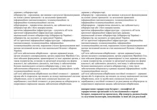 держави у кіберпросторі; 
кіберпростір – середовище, яке виникає в результаті функціонування 
на основі єдиних принципів і за загальними правилами 
інформаційних (автоматизованих), телекомунікаційних та 
інформаційно-телекомунікаційних систем; 
кібертероризм – терористична діяльність, що здійснюється у 
кіберпросторі або з його використанням; 
критична інформаційна інфраструктура – сукупність об’єктів 
критичної інформаційної інфраструктури держави; 
національний сегмент кіберпростору (кіберпростір України) – 
кіберпростір, що належить до юрисдикції України; 
об’єкт критичної інформаційної інфраструктури – інформаційна 
(автоматизована), телекомунікаційна, інформаційно- 
телекомунікаційна система, порушення сталого функціонування якої 
матиме негативний вплив на стан національної безпеки і оборони 
України; 
суб’єкти забезпечення кібербезпеки – органи державної влади, 
органи місцевого самоврядування, органи управління Збройних Сил, 
інші військові формування, правоохоронні та інші державні органи, а 
також підприємства, установи та організації незалежно від форми 
власності, які здійснюють діяльність, пов’язану із забезпеченням 
безпеки національного сегмента кіберпростору, у тому числі 
забезпеченням кіберзахисту в рамках надання інформаційних та/або 
телекомунікаційних послуг; 
суб’єкти забезпечення кібербезпеки постійної готовності – державні 
органи або їх підрозділи, що входять до складу національної системи 
кібербезпеки, сили та засоби яких спеціально виділені для 
перебування у постійній готовності до реагування на кіберзагрози та 
оперативного вирішення завдань забезпечення кібербезпеки. 
держави у кіберпросторі; 
кіберпростір – середовище, яке виникає в результаті функціонування 
на основі єдиних принципів і за загальними правилами 
інформаційних (автоматизованих), телекомунікаційних та 
інформаційно-телекомунікаційних систем; 
кібертероризм – терористична діяльність, що здійснюється у 
кіберпросторі або з його використанням; 
критична інформаційна інфраструктура – сукупність об’єктів 
критичної інформаційної інфраструктури держави; 
національний сегмент кіберпростору (кіберпростір України) – 
кіберпростір, що належить до юрисдикції України; 
об’єкт критичної інформаційної інфраструктури – інформаційна 
(автоматизована), телекомунікаційна, інформаційно- 
телекомунікаційна система, порушення сталого функціонування якої 
матиме негативний вплив на стан національної безпеки і оборони 
України; 
суб’єкти забезпечення кібербезпеки – органи державної влади, 
органи місцевого самоврядування, органи управління Збройних Сил, 
інші військові формування, правоохоронні та інші державні органи, 
а також підприємства, установи та організації незалежно від форми 
власності, які здійснюють діяльність, пов’язану із забезпеченням 
безпеки національного сегмента кіберпростору, у тому числі 
забезпеченням кіберзахисту в рамках надання інформаційних та/або 
телекомунікаційних послуг; 
суб’єкти забезпечення кібербезпеки постійної готовності – державні 
органи або їх підрозділи, що входять до складу національної системи 
кібербезпеки, сили та засоби яких спеціально виділені для 
перебування у постійній готовності до реагування на кіберзагрози та 
оперативного вирішення завдань забезпечення кібербезпеки. 
використання терористами Інтернет - специфічні дії 
терористичних організацій та їх послідовників в мережі 
Інтернет, направлені на пропаганду, збір пожертв, радикалізацію 
та залучення волонтерів, комунікацію та інші дії для реалізації 
 