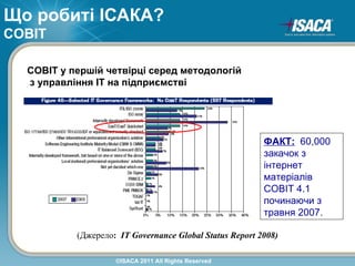 Що робиті ІСАКА?
COBIT

  COBIT у першій четвірці серед методологій
  з управління ІТ на підприємстві




                                                         ФАКТ: 60,000
                                                         закачок з
                                                         інтернет
                                                         матеріалів
                                                         COBIT 4.1
                                                         починаючи з
                                                         травня 2007.

           (Джерело: IT Governance Global Status Report 2008)

                    ©ISACA 2011 All Rights Reserved
 