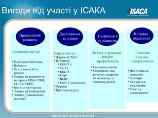 Вигоди від участі у ІСАКА

      Професійний                Дослідження                                       Київське
                                                              Суспілсьвто
       розвиток                   та знання                                       відділення
                                                              та лідерство

  Допомагає кар’єрі          Ваш розвиток                Зв’язок з громадою        Локальна
                              Журнал ІСАКА                    100,000              громада
                              Публікації                   професіоналів        професіоналів
  • Електрона бібліотека
                                 COBIT 5
  • Вебкасти
                                 Val IT                • Соціальна мережа
  • Центр вакансій та
                                 Risk IT               • Можливості для       • Підготовка до
    резюме
                                 ITAF                    розвитку лідерства     єкзаменів
  • Знижки на екзамени та
                                 BMIS                    на місцевому та      • Семінари
    матеріали CISA, CISM,                                                      • Зв’язки між
                                 COBIT для безпеки       світовому рівнях
    CGEIT, CRISC
                              Форуми                                            учасниками
  • Інститут менторства
                              Програми аудиту                                 • Участь у
  • Знижки на конференції
                                                                                 дослідженнях
  • Знижки у книжковому
    магазині




                            ©ISACA 2011 All Rights Reserved
 