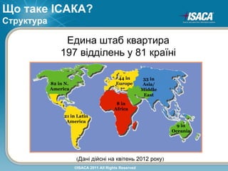 Що таке ІСАКА?
Структура

                 Едина штаб квартира
                197 відділень у 81 країні

                                             44 in        33 in
            82 in N.                        Europe       Asia/
            America                                      Middle
                                                          East
                                            8 in
                                           Africa
                 21 in Latin
                  America
                                                                    9 in
                                                                  Oceania




                        (Дані дійсні на квітень 2012 року)
                       ©ISACA 2011 All Rights Reserved
 