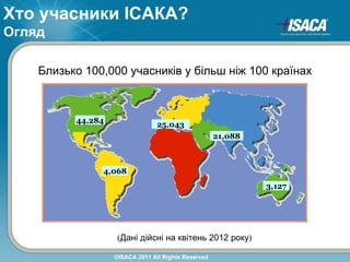 Хто учасники ІСАКА?
Огляд

    Близько 100,000 учасників у більш ніж 100 країнах



          44,284
                                 25,043
                                                     21,088



               4,068
                                                              3,127




                    (Дані дійсні на квітень 2012 року)

                   ©ISACA 2011 All Rights Reserved
 