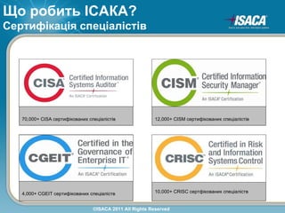 Що робить ІСАКА?
Сертифікація спеціалістів




   70,000+ CISA сертифікованих спеціалістів               12,000+ CISM сертифікованих спеціалістів




   4,000+ CGEIT сертифікованих спеціаліств                10,000+ CRISC сертфікованих спеціаліств


                                 ©ISACA 2011 All Rights Reserved
 
