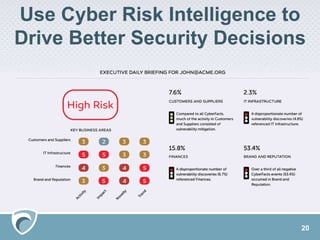 Use Cyber Risk Intelligence to
Drive Better Security Decisions
20
 