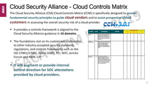 The Art of Cloud Auditing - ISACA ID | PDF