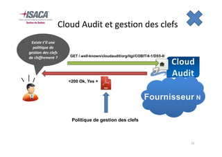 Cloud Audit et gestion des clefs
 Existe t’il une
  politique de
gestion des clefs
de chiffrement ?       GET /.well-known/cloudaudit/org/itgi/COBIT/4-1/DS5-8/




                      <200 Ok, Yes +




                       Politique de gestion des clefs



                                                                               22
 
