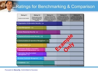 Implementing a Security Framework based on ISO/IEC 27002 | PDF