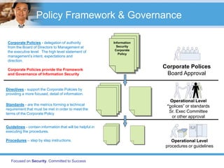 Policy Framework & Governance

 Corporate Policies - delegation of authority              Information
 from the Board of D...