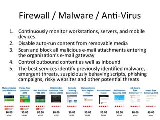 Firewall 
/ 
Malware 
/ 
An5-­‐Virus 
1. Con5nuously 
monitor 
worksta5ons, 
servers, 
and 
mobile 
devices 
2. Disable 
auto-­‐run 
content 
from 
removable 
media 
3. Scan 
and 
block 
all 
malicious 
e-­‐mail 
aSachments 
entering 
the 
organiza5on’s 
e-­‐mail 
gateway 
4. Control 
outbound 
content 
as 
well 
as 
inbound 
5. The 
best 
services 
iden5fy 
previously 
iden5fied 
malware, 
emergent 
threats, 
suspiciously 
behaving 
scripts, 
phishing 
campaigns, 
risky 
websites 
and 
other 
poten5al 
threats 
 