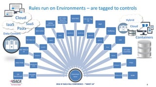 Walk This Way: CIS CSC and NIST CSF is the 80 in the 80/20 rule | PDF