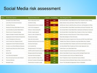 Social Media risk assessment
 