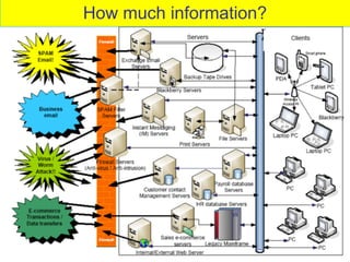 How much information?
 