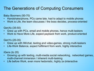 Baby Boomers (50-70)
• Handshake/phone, PCs came late, had to adapt to mobile phones
• Work is Life, the team discusses / the boss decides, process-oriented
GenXs (35-50)
• Grew up with PCs, email and mobile phones, hence multi-taskers
• Work to Have More Life, expect payback from work, product-oriented
GenYs (20-35)
• Grew up with IM/chat, texting and video-games, strong multi-taskers
• Life-Work Balance, expect fulfilment from work, highly interactive
iGens (to 20)
• Growing up with texting, multi-media social networking, networked games,
multi-channel immersion / inherent multi-tasking
• Life before Work, even more hedonistic, highly (e-)interactive
The Generations of Computing Consumers
 