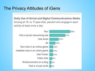 The Privacy Attitudes of iGens
 