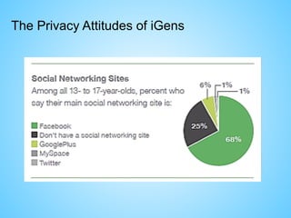 The Privacy Attitudes of iGens
 
