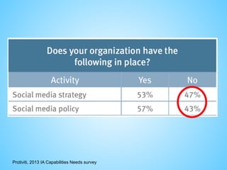 Protiviti, 2013 IA Capabilities Needs survey
 