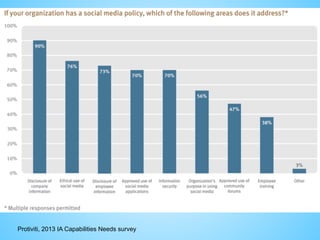 Protiviti, 2013 IA Capabilities Needs survey
 