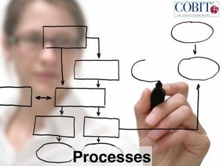 Processes
 