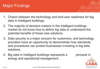 Major Findings
Page 15 Source: CABA Intelligent Buildings and Big Data 2015
1. Chasm between the technology and end-user r...