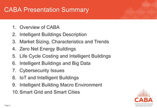 CABA Presentation Summary
1. Overview of CABA
2. Intelligent Buildings Description
3. Market Sizing, Characteristics and T...