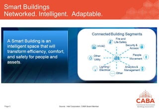 Smart Buildings
Networked. Intelligent. Adaptable.
Page 5 Source: Intel Corporation, CABA Board Member
 