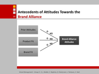 Antecedents of Attitudes Towards the Brand AllianceBrand Management – Group 4 - E.L. Mulder, C. Neghina, D. Oosterveer, L. Partouns, S. Voet19Prior AttitudesH3Brand Alliance AttitudesH4Product FitH5Brand Fit