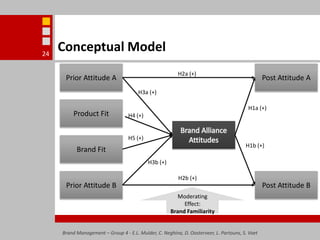 24Conceptual ModelPrior Attitude APost Attitude AH2a (+)H3a (+)Product FitH1a (+)H4 (+)Brand Alliance AttitudesH5 (+)Brand FitH1b (+)H3b (+)Prior Attitude BPost Attitude BH2b (+)Moderating Effect:Brand FamiliarityBrand Management – Group 4 - E.L. Mulder, C. Neghina, D. Oosterveer, L. Partouns, S. Voet