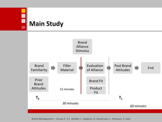 Main StudyBrand Management – Group 4 - E.L. Mulder, C. Neghina, D. Oosterveer, L. Partouns, S. Voet28Brand Fit Product Fit Prior Brand AttitudesBrand Alliance Stimulus15 minutesT0T130 minutes60 minutes