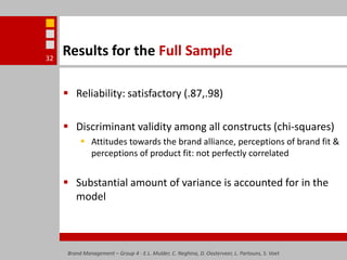 Brand Management – Group 4 - E.L. Mulder, C. Neghina, D. Oosterveer, L. Partouns, S. Voet32Results for the Full SampleReliability: satisfactory (.87,.98)Discriminant validity among all constructs (chi-squares)Attitudes towards the brand alliance, perceptions of brand fit & perceptions of product fit: not perfectly correlated Substantial amount of variance is accounted for in the model