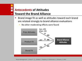 Brand Management – Group 4 - E.L. Mulder, C. Neghina, D. Oosterveer, L. Partouns, S. Voet34Antecedents of Attitudes Toward the Brand AllianceBrand image fit as well as attitudes toward each brand are related strongly to brand alliance evaluationsNo other moderating effects were foundCars: .270Chips: .192Prior AttitudesH3Brand Alliance AttitudesH4Product Fit.217H5.394Brand Fit