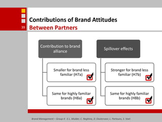 Brand Management – Group 4 - E.L. Mulder, C. Neghina, D. Oosterveer, L. Partouns, S. Voet39Contributions of Brand Attitudes Between Partners
