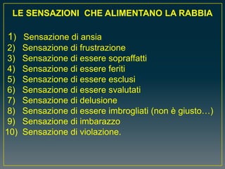LE SENSAZIONI CHE ALIMENTANO LA RABBIA
1) Sensazione di ansia
2) Sensazione di frustrazione
3) Sensazione di essere sopraffatti
4) Sensazione di essere feriti
5) Sensazione di essere esclusi
6) Sensazione di essere svalutati
7) Sensazione di delusione
8) Sensazione di essere imbrogliati (non è giusto…)
9) Sensazione di imbarazzo
10) Sensazione di violazione.
 